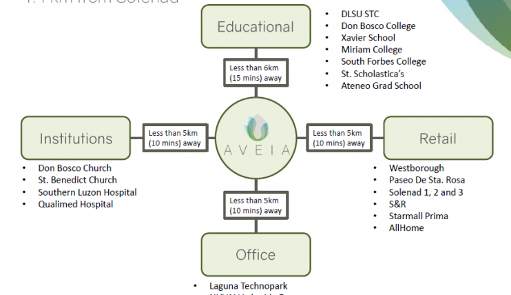 Photo 3 of Aveia - Nurturing Pocket Community - ALVEO